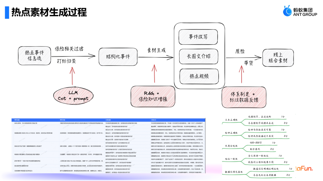 蚂蚁集团AIGC技术：保险营销领域的创新应用与实践 配图 5