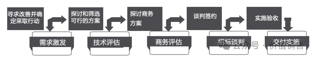 价值销售AI使用场景三：销售知识库 配图 9