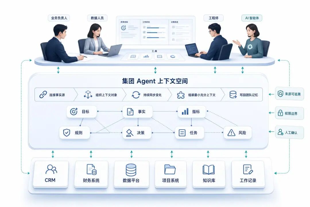 AI时代，如何打造真正高效的小团队 配图 3