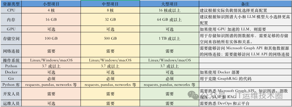 推荐一个企业级知识图谱增强的检索增强生成(RAG)的项目 配图 4