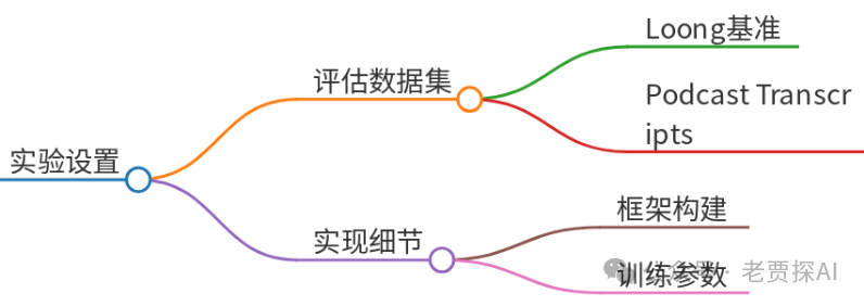 【文末福利送书】StructRAG：通过实时推理混合知识结构化推动RAG系统性能突破 配图 3