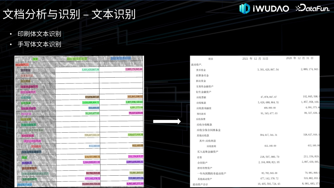 金融领域文档智能应用实践 配图 13