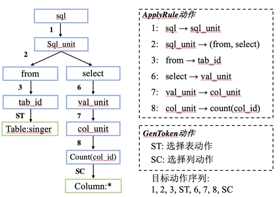 万字长文详解腾讯优图RAG技术的架构设计与创新实践 配图 23