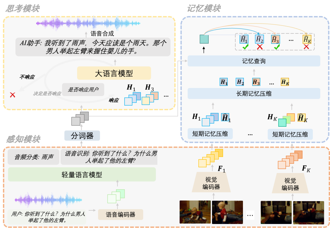 能思考、有记性、不插话，终于可以和AI好好聊天了！书生·浦语灵笔2.5-OL多模态实时交互大模型全面开源 配图 2