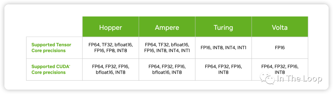 疯狂的 H100：现代 GPU 体系结构浅析，从算力焦虑开始聊起 配图 32