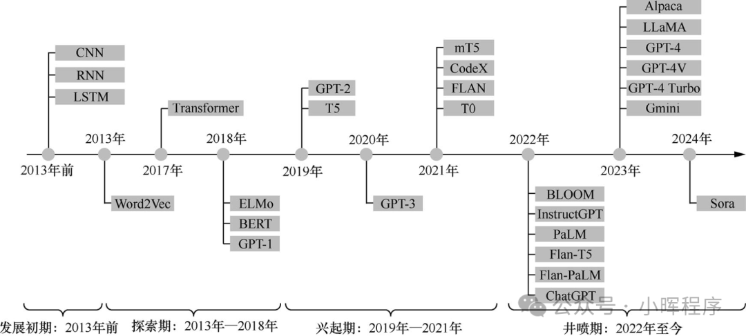 LangChain 框架