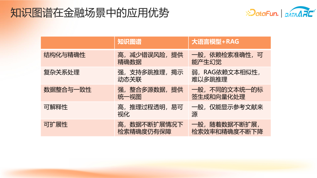 “智能不够，知识来凑”——知识驱动的金融决策智能体 配图 4