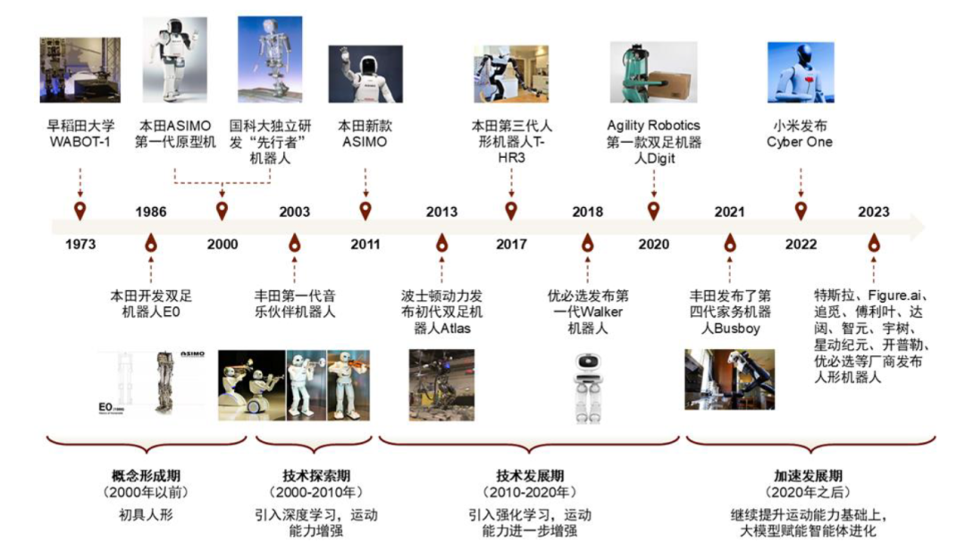 中金 | 具身智能：AI下一站 配图 2