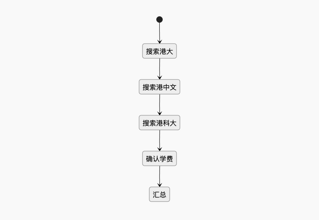 腾讯云Agent Memory节省61% Token提升52%成功率的诀窍:Mermaid无限画布×上下文卸载 配图 6