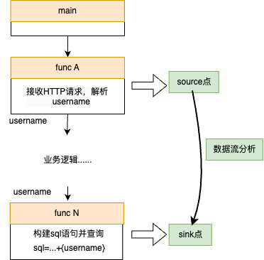 大模型应用实践（一）：AI助力Code Review安全漏洞发现 配图 2