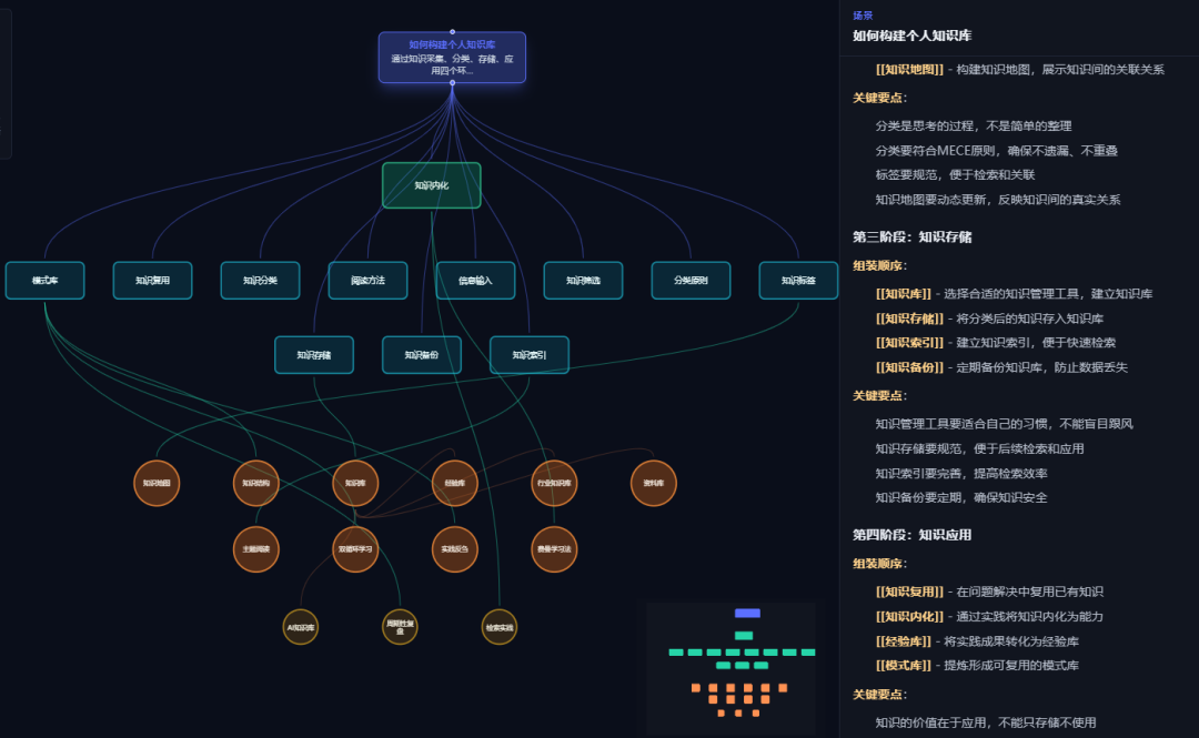 知识本体-构建基于LLM-Wiki的大模型知识库 配图 9