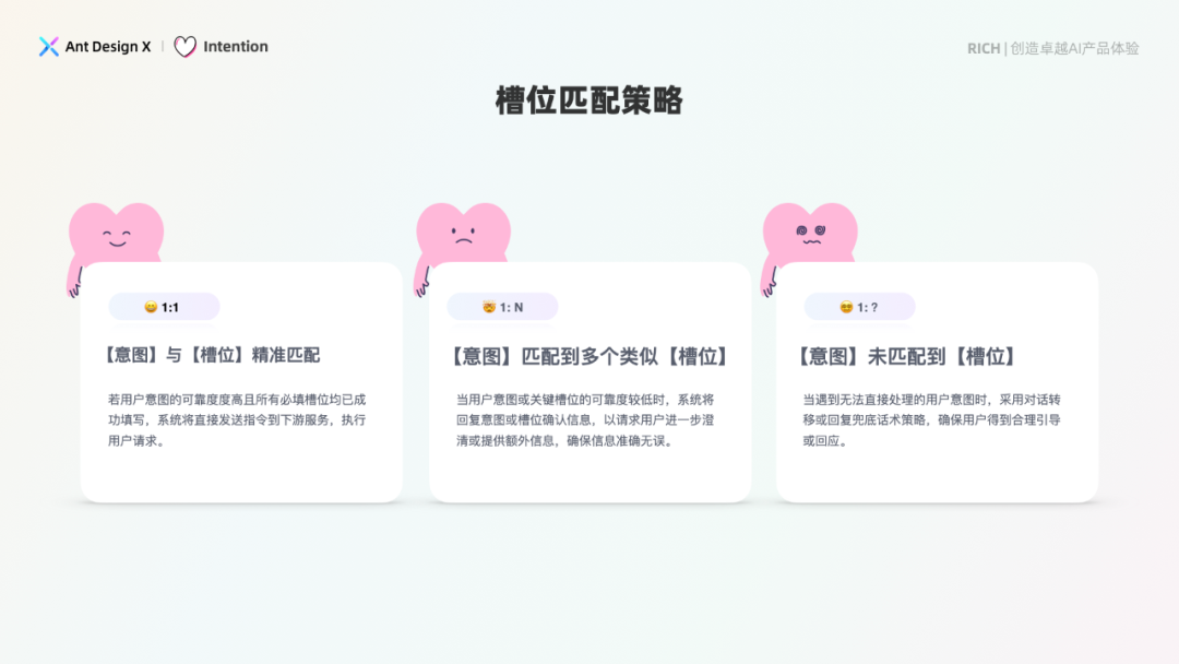 探索卓越 AI 产品体验 —— RICH 设计范式（02 意图） 配图 17