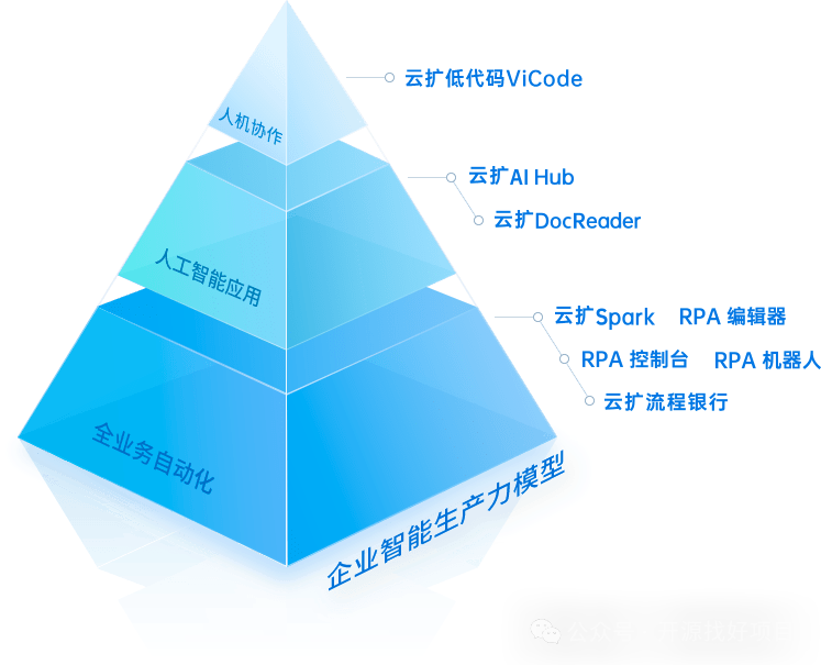 基于大模型的RPA系统，开源！ 配图 2