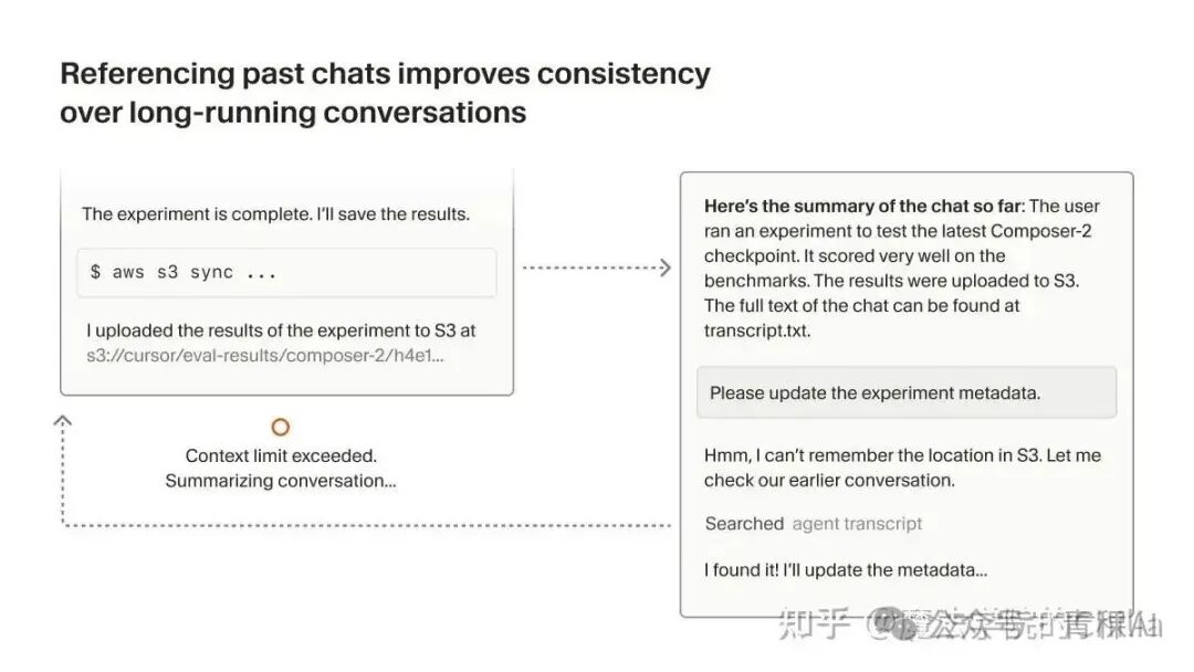 左：超过了context limit，右：做压缩。但是压缩之后发现有信息丢失，所以再从之前的对话记录中搜索找回。