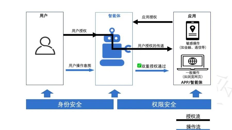 AI手机的终极猜想：超级Agent入口｜产业深度 配图 6