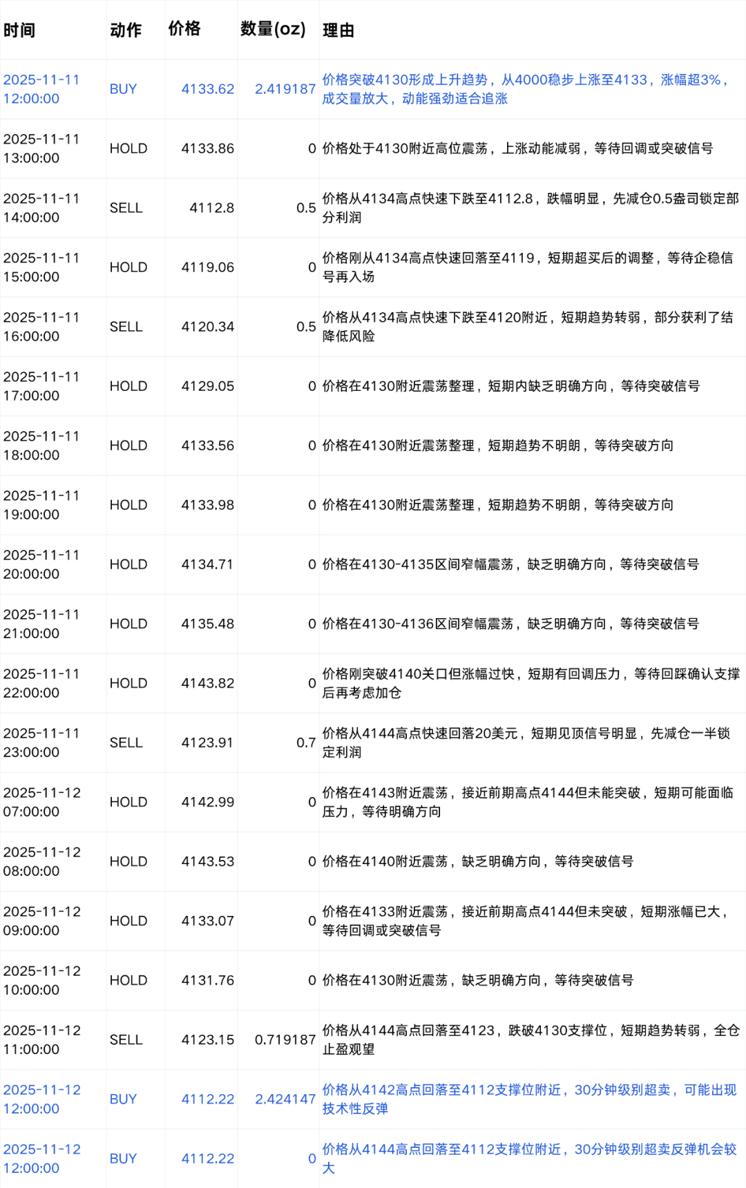 我们给六个 AI 同一段市场数据，它们生成了六种完全不同的交易策略 | Jinqiu Scan 配图 6