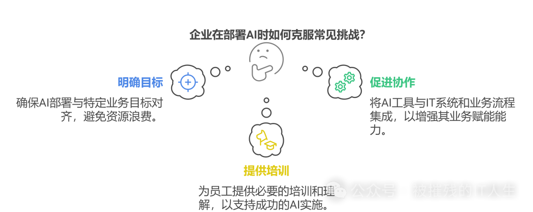 AI热潮下的冷思考：企业是否能跳过数字化转型直接拥抱AI？ 配图 6