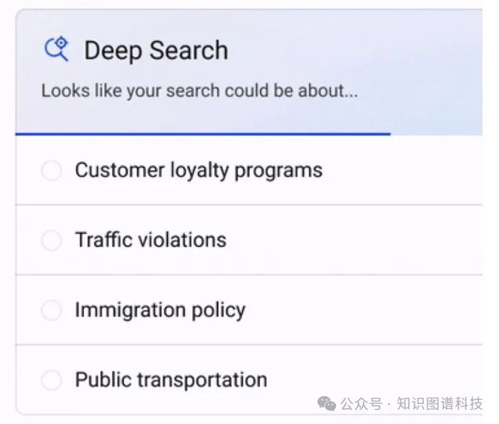 人机协同Knowledge Copilot - 兼论KG-RAG和文档RAG 配图 2