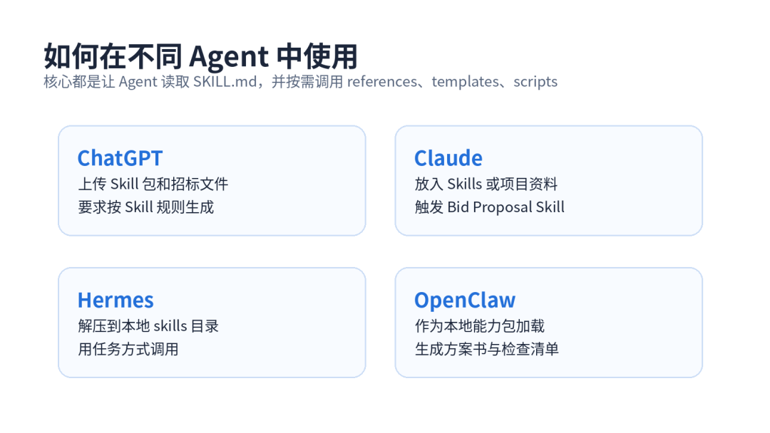 标书/方案书 Skill：帮小团队快速写投标材料 配图 4