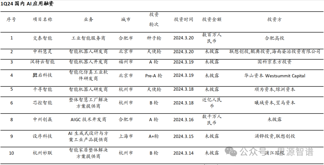 “AI+”赋能新质生产力-互联网行业军备竞赛 配图 13