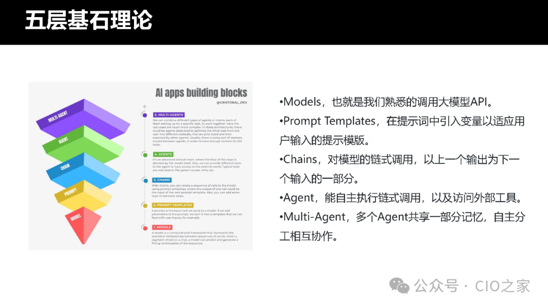 运维AI Agent 的探索与实践 配图 3