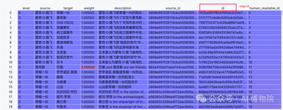 全网首发！小白也能读懂的GraphRAG知识图谱全流程解析，多图预警！ 配图 18