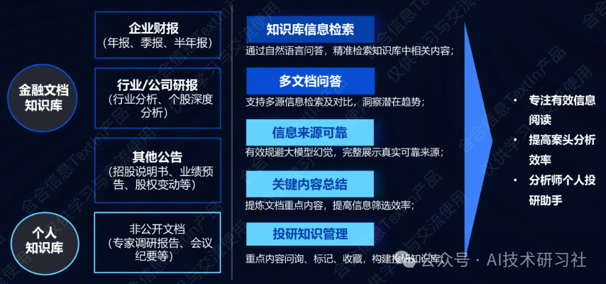 【RAG实战】基于TextIn打造上市公司财务报表智能问答系统 配图 2