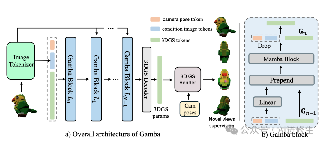 Gamba：仅需0.05秒让一张图片生成高质量3D模型！（新加坡国立大学;天工AI开源） 配图 3