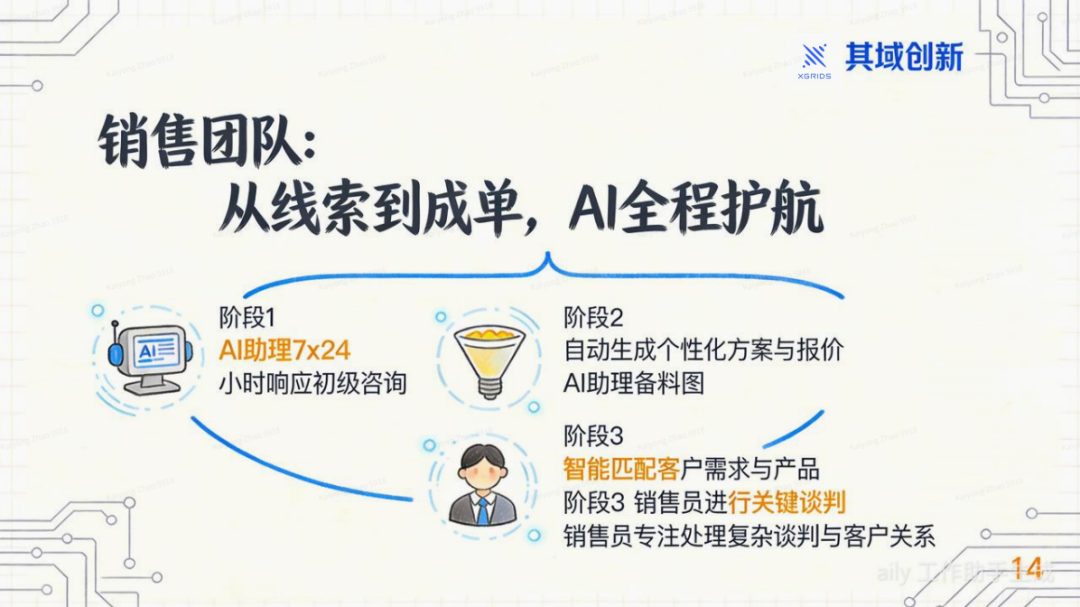 OpenClaw: 用AI OS重塑你的公司 配图 11