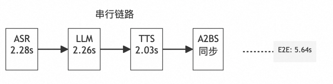 AI真人数字人语音对话性能优化实践总结 配图 15