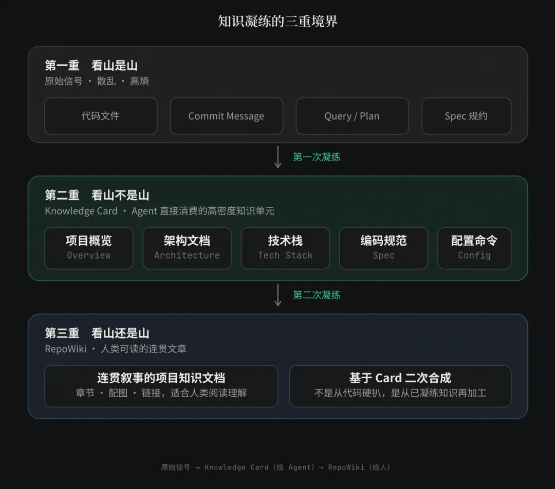 软件工程领域 LLM 驱动的自迭代知识引擎 配图 2