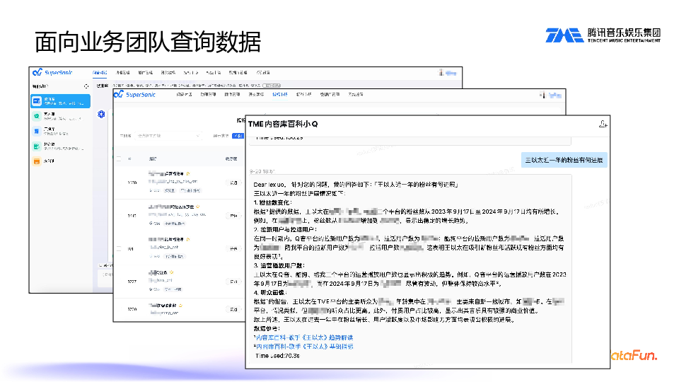 SuperSonic:Chat BI 与 Headless BI 新一代数据分析平台实践 配图 16