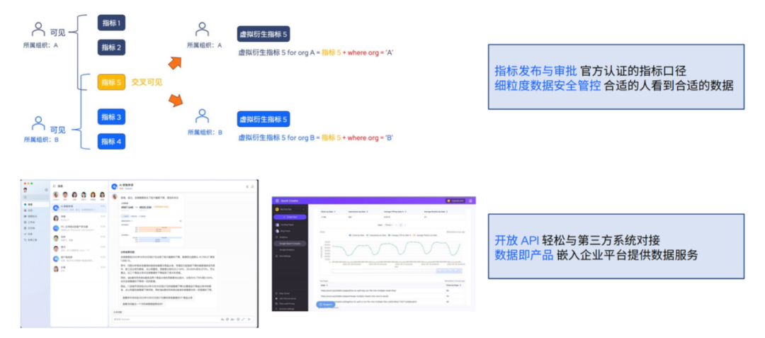 “指标平台”掀起数智风暴：AI 对话已达 95% 准确率、100% 可解释！ 配图 4
