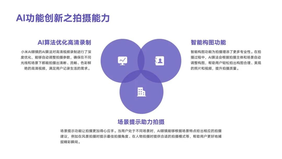 小米AI眼镜M2442G1提前发布：开启智能穿戴新纪元 配图 11