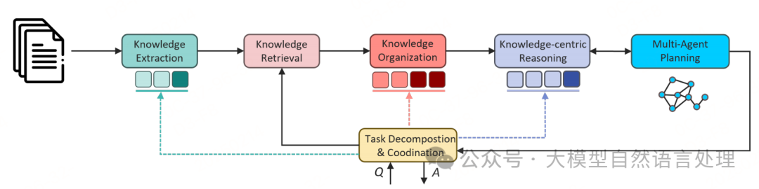 “RAG界的deepseek”开源-企业复杂私域知识理解与推理框架PIKE-RAG 配图 13