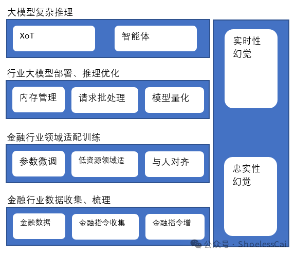 蚂蚁集团联手上海财经大学：揭开AI大模型在金融领域的神秘面纱 读书笔记 - II 配图 2