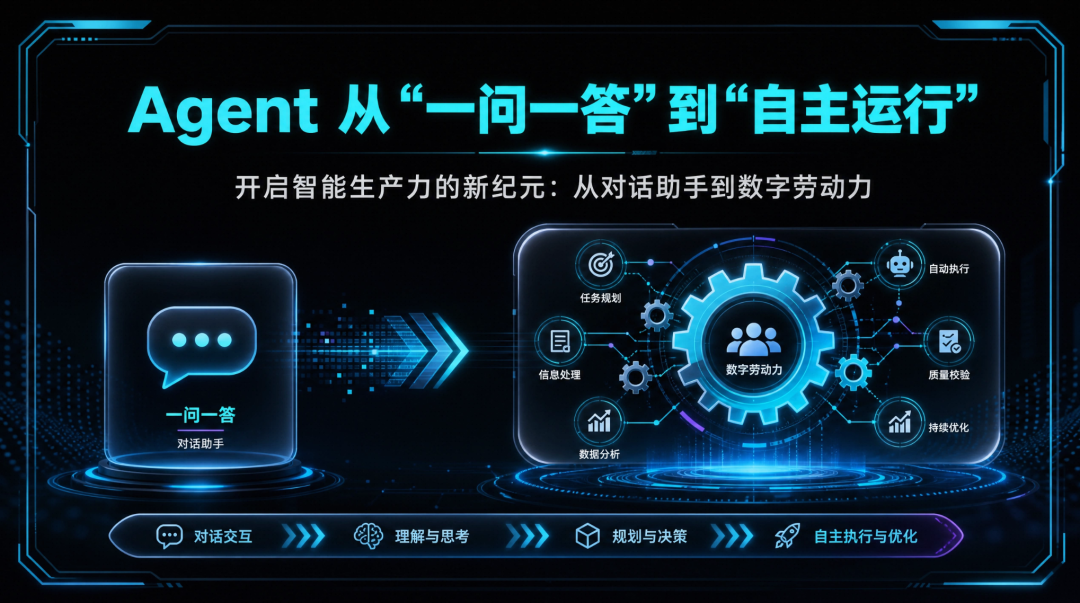AI 员工