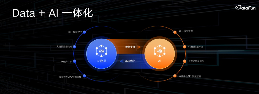 阿里云大数据 AI 一体化最佳实践 配图 6