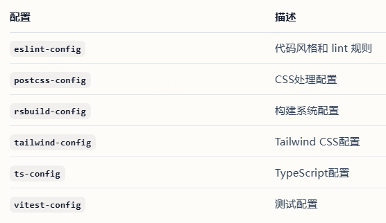 字节跳动扣子Coze 开源coze Studio （2） 配图 23