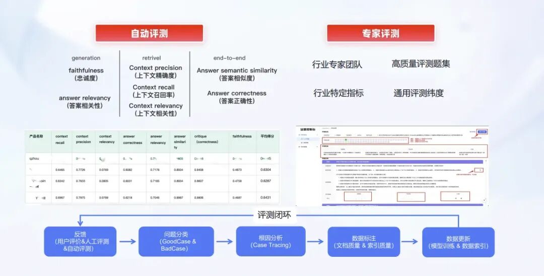 深度解析RAG技术在大模型时代的原理与实践 配图 31