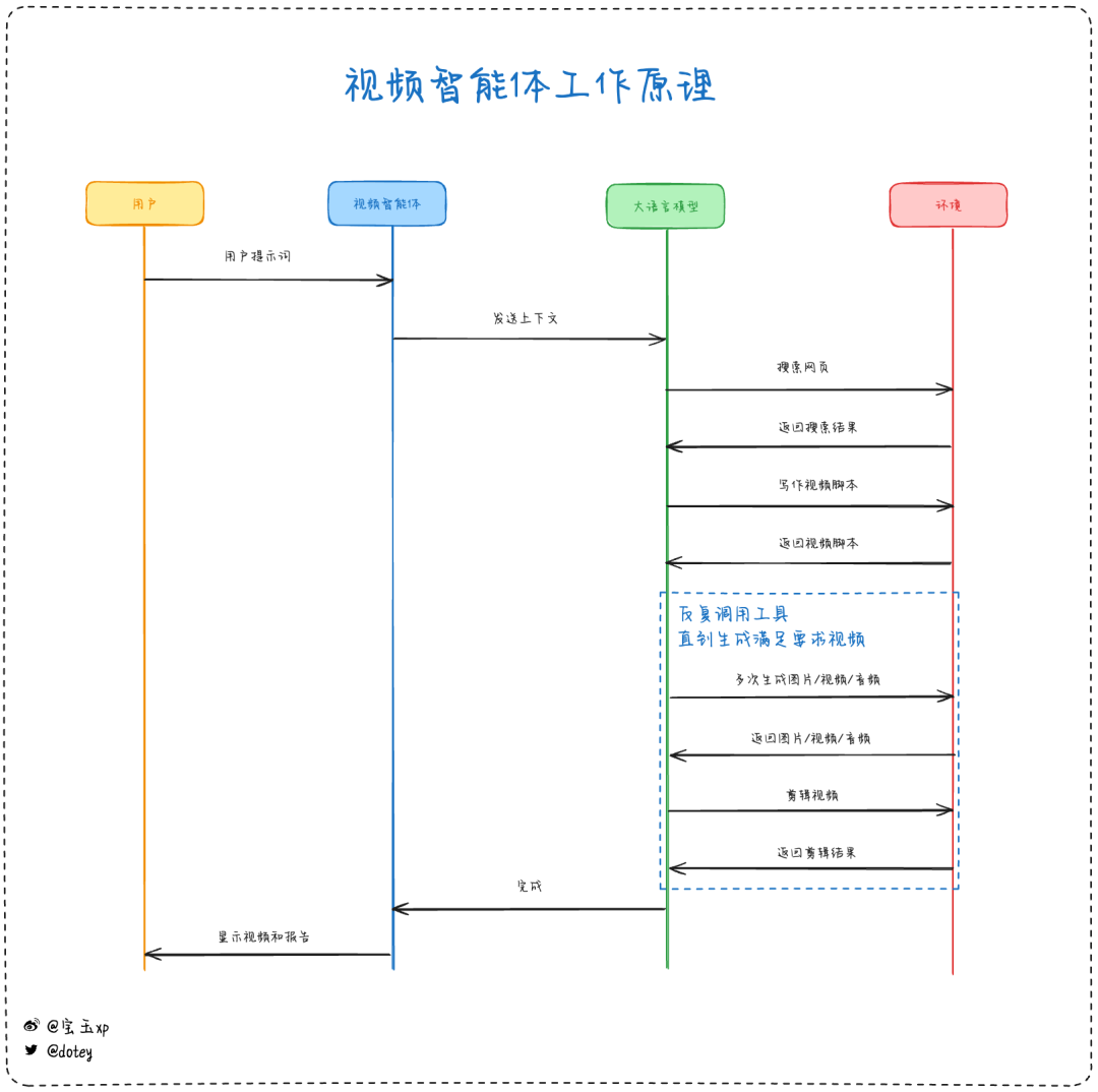 AI 视频制作也接近了 GPT 时刻 配图 2