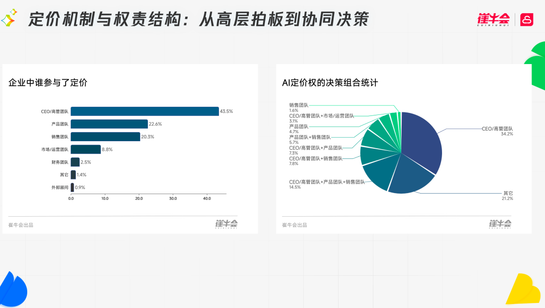 SaaS进入AI时代：这8个判断，决定谁能活下去 配图 7