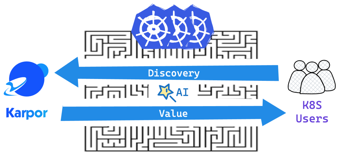 Karpor 开源了！打造 AI 时代的 Kubernetes 可视化工具 配图 3