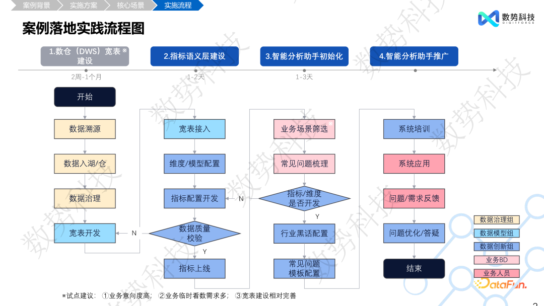 数据分析 Agent 在零售和金融领域的解决方案与落地应用 配图 20