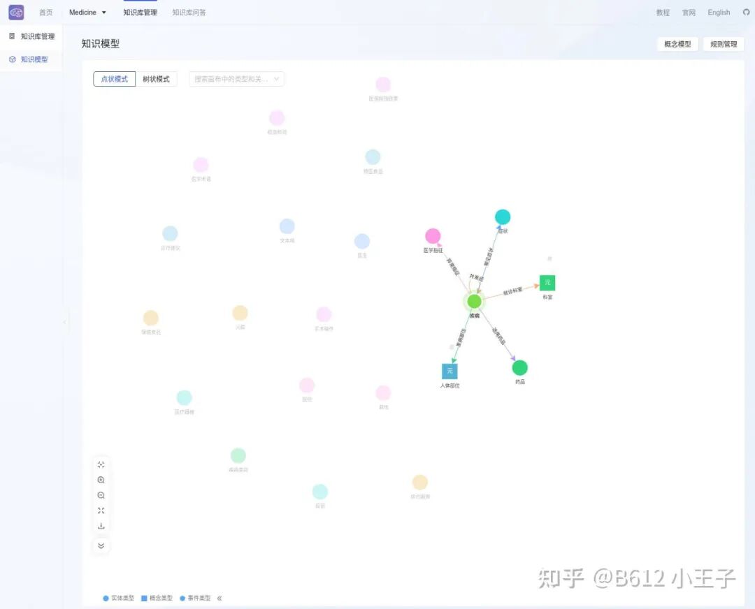 KAG 技术与实践分享｜基于 KAG 框架自主完成领域图谱构建和知识问答 配图 13