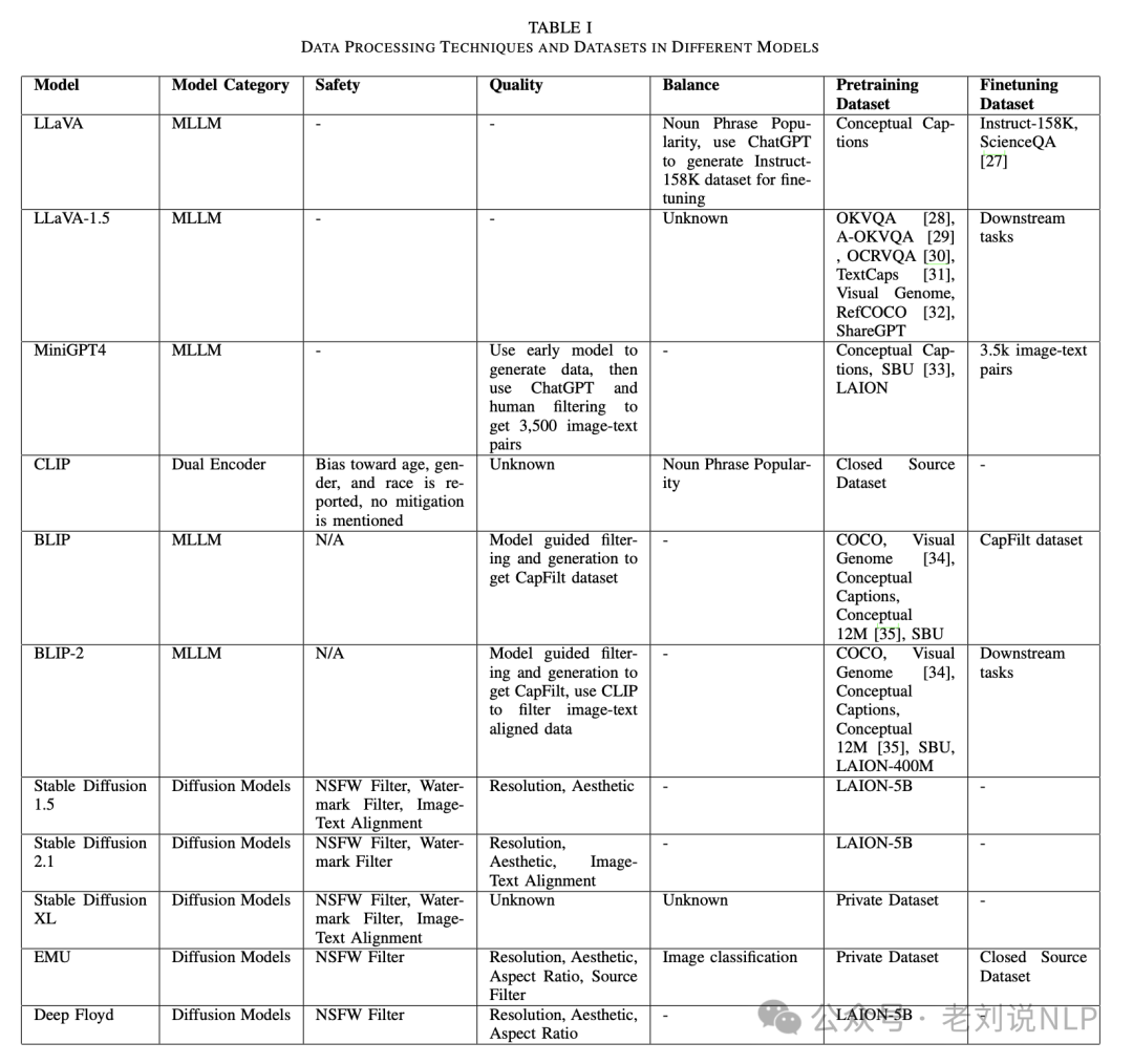 多模态大模型数据处理策略总结：兼看RAG增强编程语言翻译任务的简单方案 配图 6