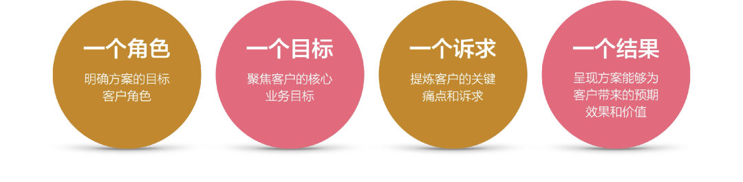 AI银行进化论 | 数智营销工具链重绘银行对公作战图谱 配图 8
