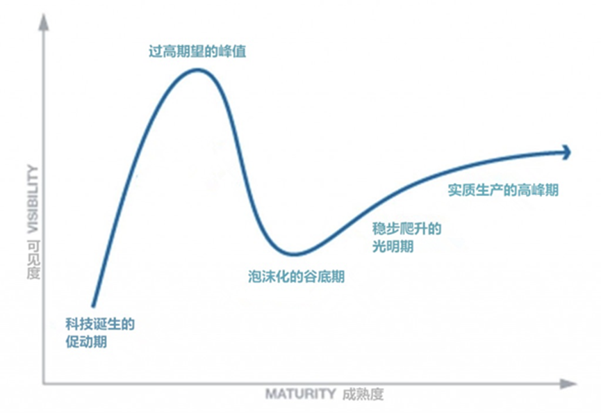 PPIO CEO姚欣：AI行业或将迎来一次泡沫破灭，但不要悲观 配图 18