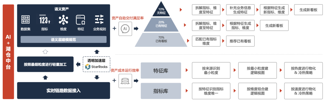AI 写 SQL 真的靠谱吗？腾讯游戏在 AI + 湖仓一体的实践 配图 5