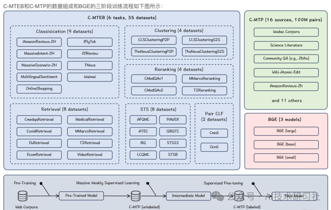 深入RAG优化：BGE词嵌入全解析与Landmark Embedding新突破 配图 2
